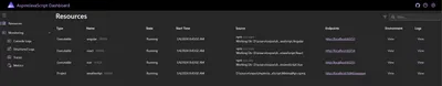 Screenshot of the Integrating Angular, React, and Vue with Aspire sample