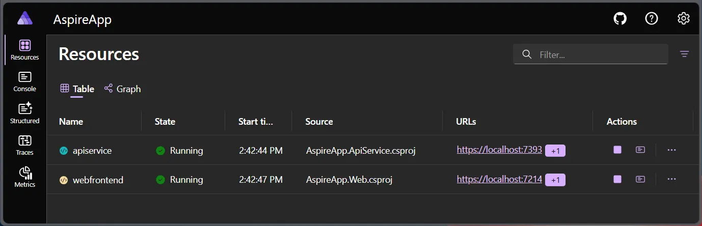 Aspire dashboard Resources page displaying two running resources: apiservice and webfrontend. Both are marked as Running with green check icons. The table lists columns for Name, State, Start time, Source, URLs, and Actions. apiservice uses AspireApp.ApiService.csproj and has URLs https://localhost:7393 and webfrontend uses AspireApp.Web.csproj with URL https://localhost:7214. The interface has a dark theme with navigation options for Resources, Console, Structured, Traces, and Metrics on the left.