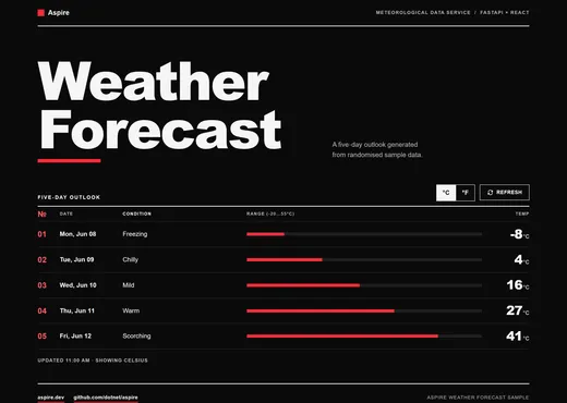 Screenshot of the FastAPI + JavaScript sample