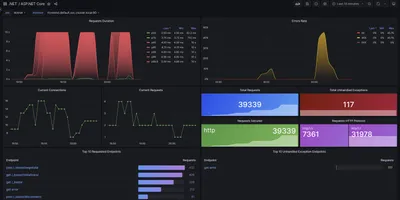 Screenshot of the Aspire metrics sample app sample