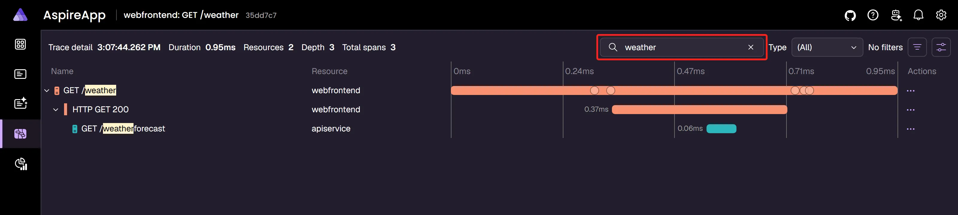 A screenshot of the Aspire dashboard Trace details page with the filter used to display only weather spans.