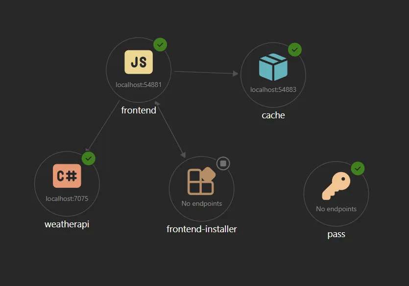 Multi-language icons
