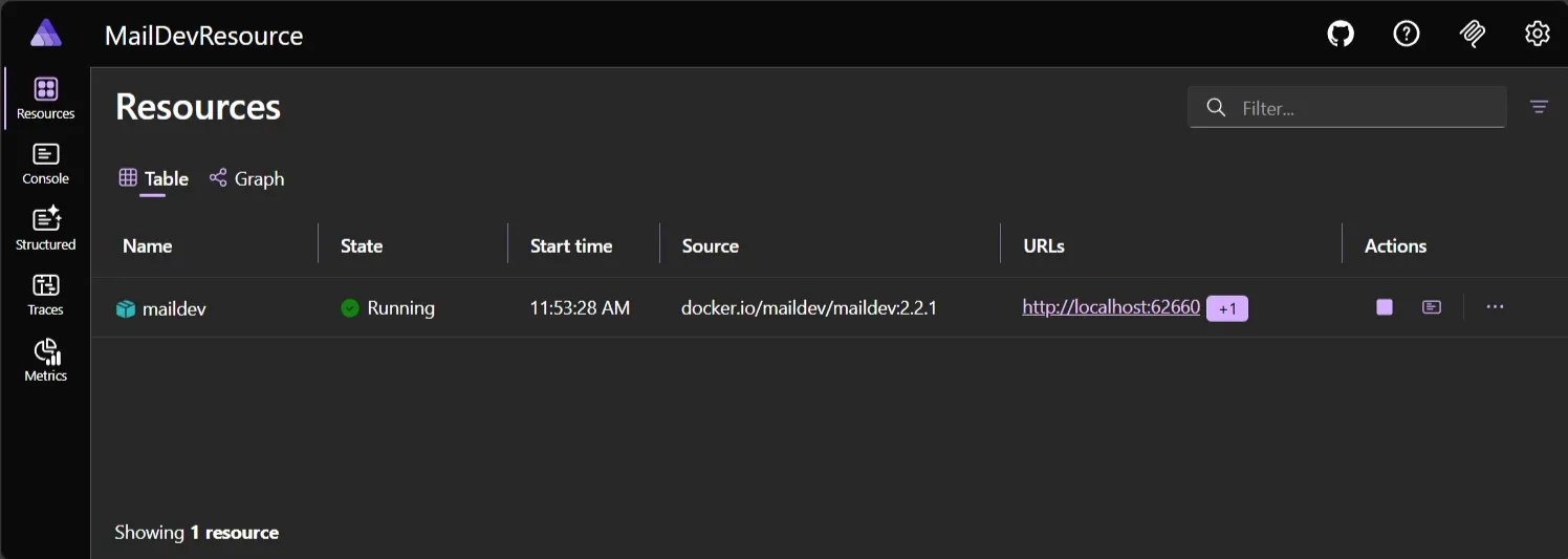 MailDev resource visible in Aspire dashboard.