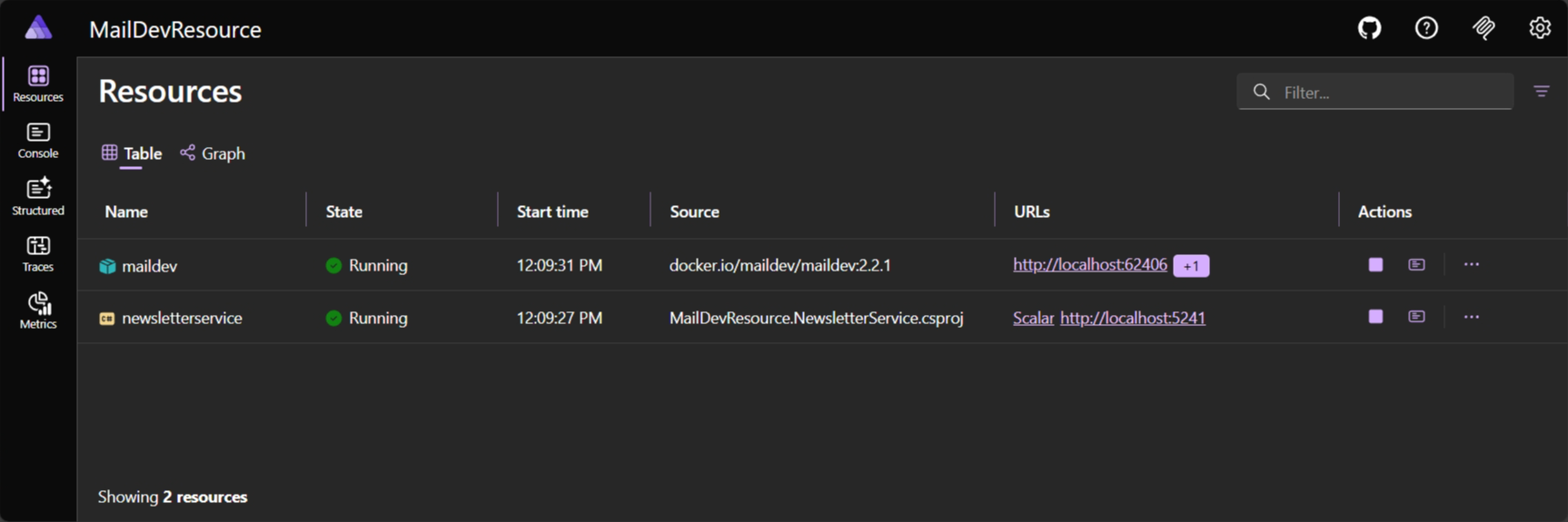 Aspire dashboard: MailDev and Newsletter resources running.