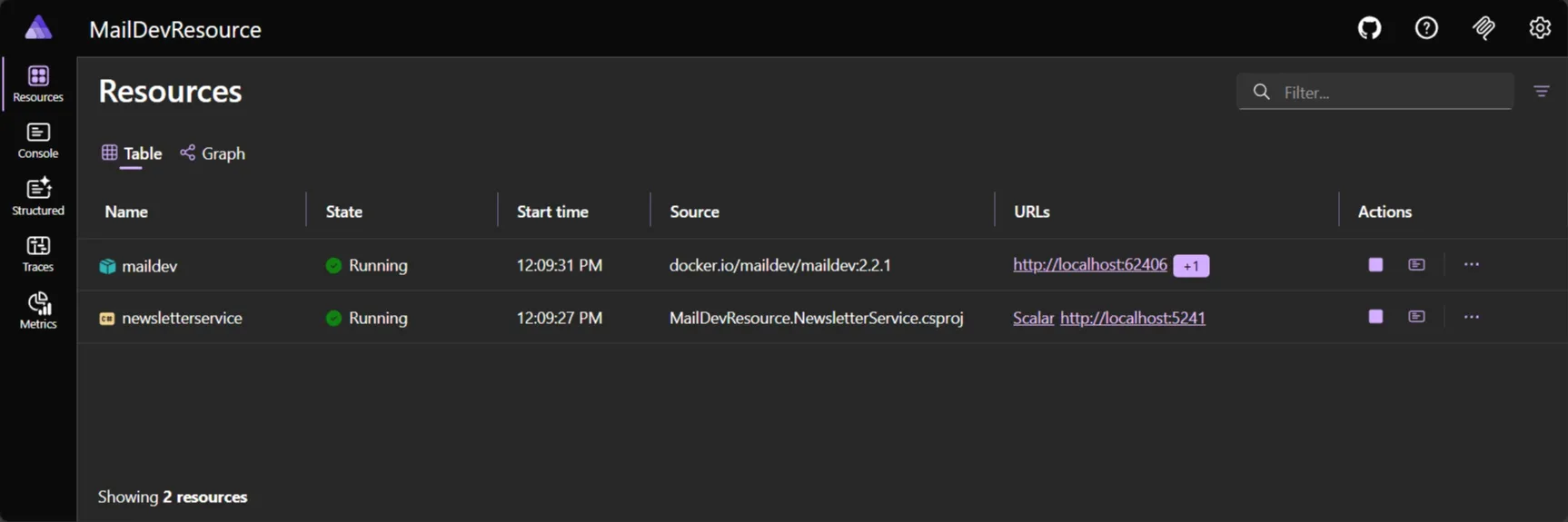 Aspire dashboard: MailDev and Newsletter resources running.