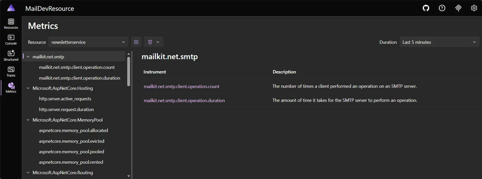 Aspire dashboard: MailKit telemetry.
