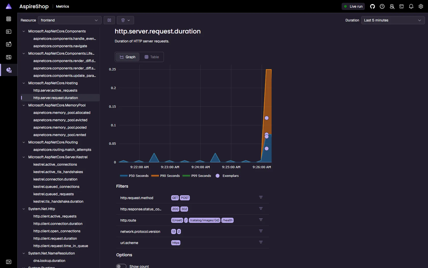 Aspire dashboard metrics view charting HTTP server request duration percentiles for the frontend with dimension filters.