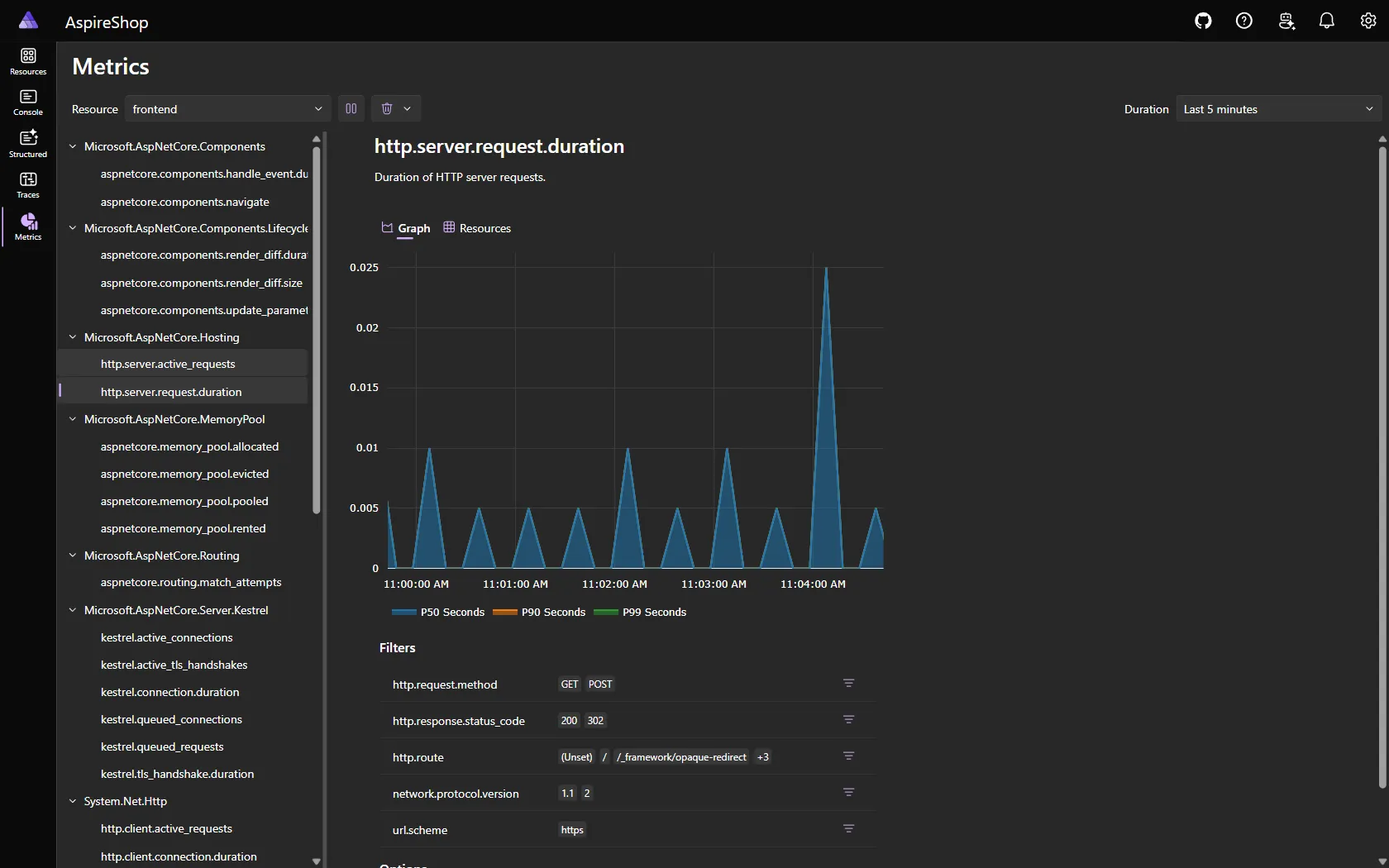Aspire dashboard metrics view charting HTTP server request duration percentiles for the frontend with dimension filters.