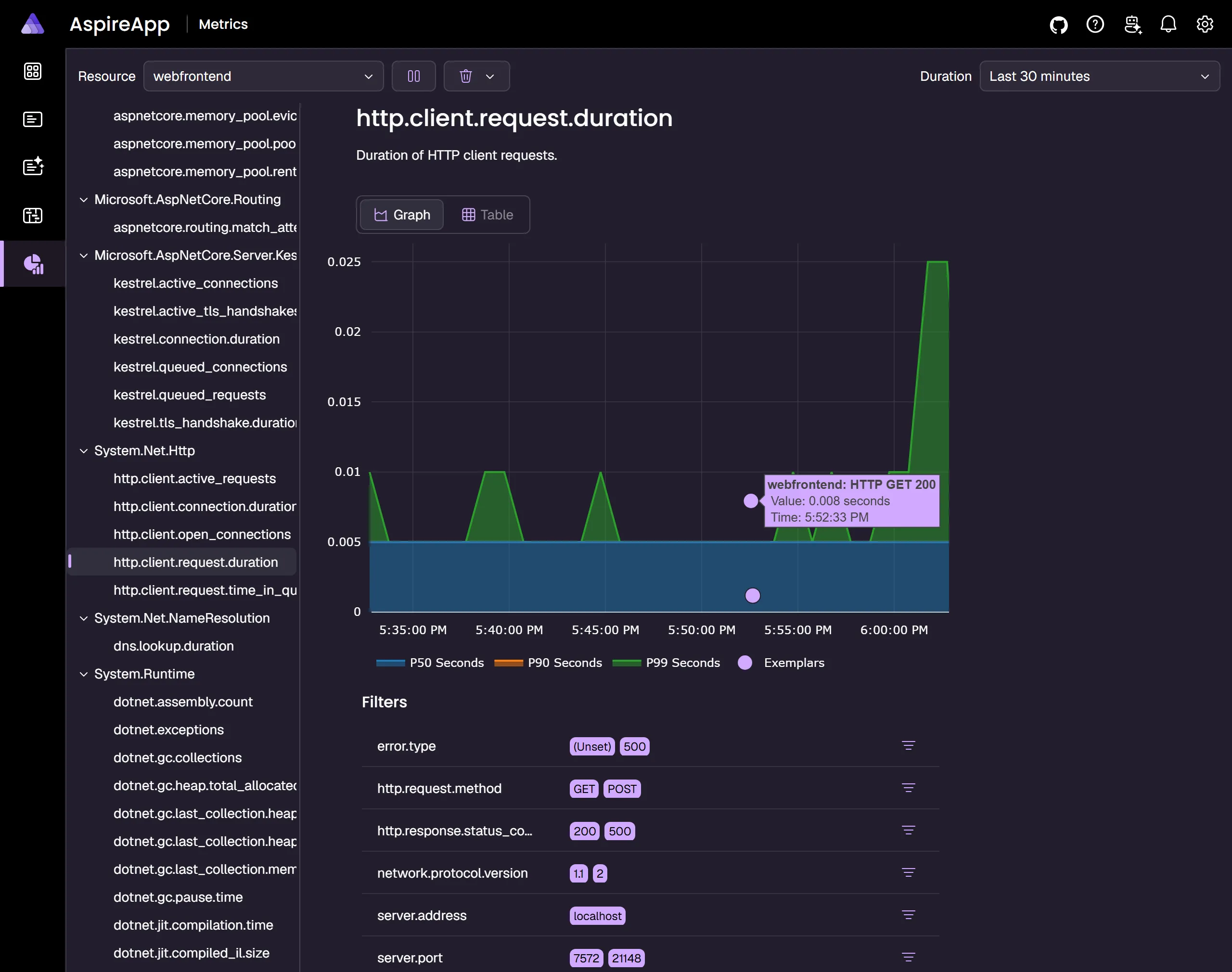 Aspire Dashboard: Metrics Page, with exemplar indicator hover details.