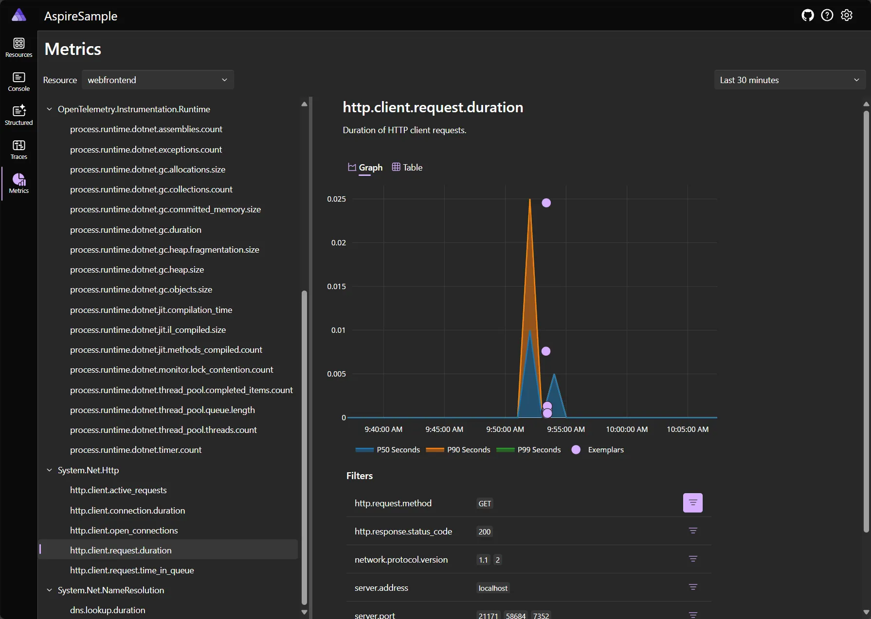 A screenshot of the Aspire dashboard Metrics page with a filter applied to the chart.