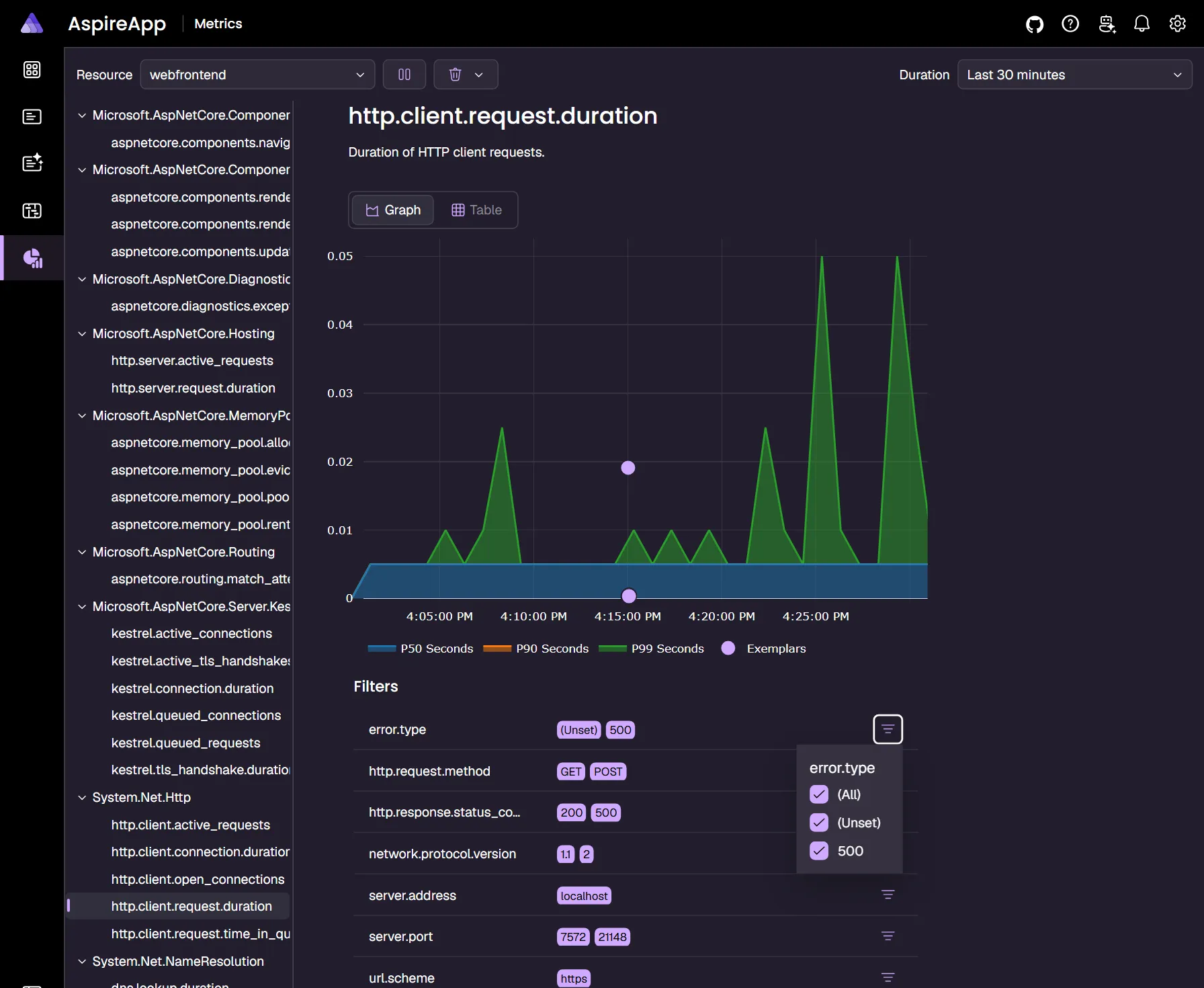 A screenshot of the Aspire dashboard Metrics page with a filter applied to the chart.
