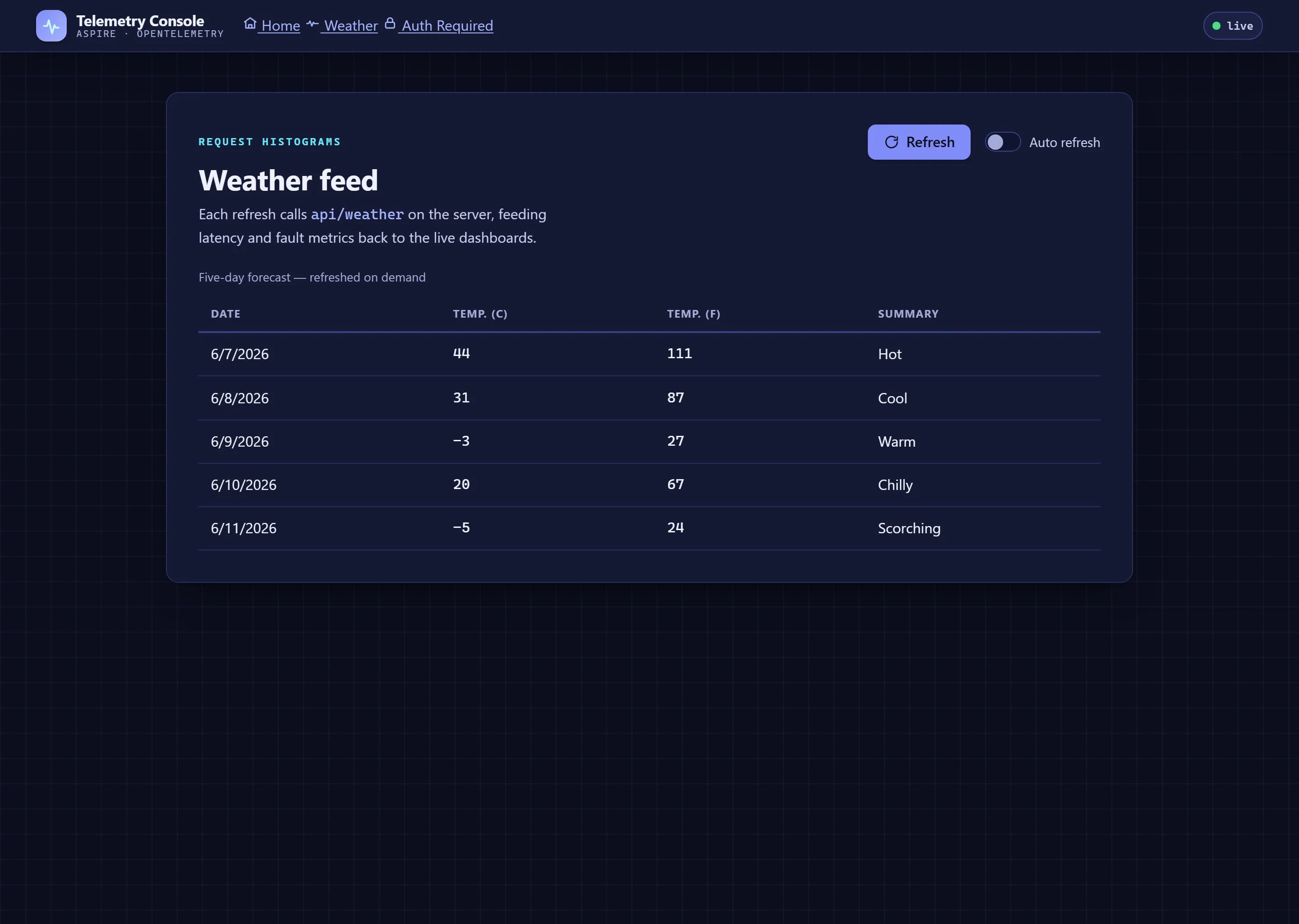 The metrics app weather feed