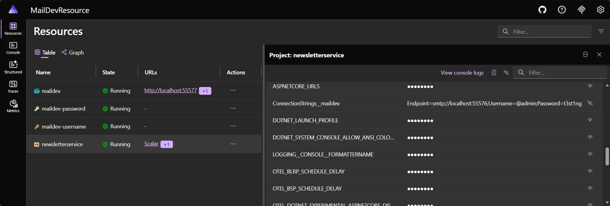 Aspire Dashboard: Newsletter service resource details.