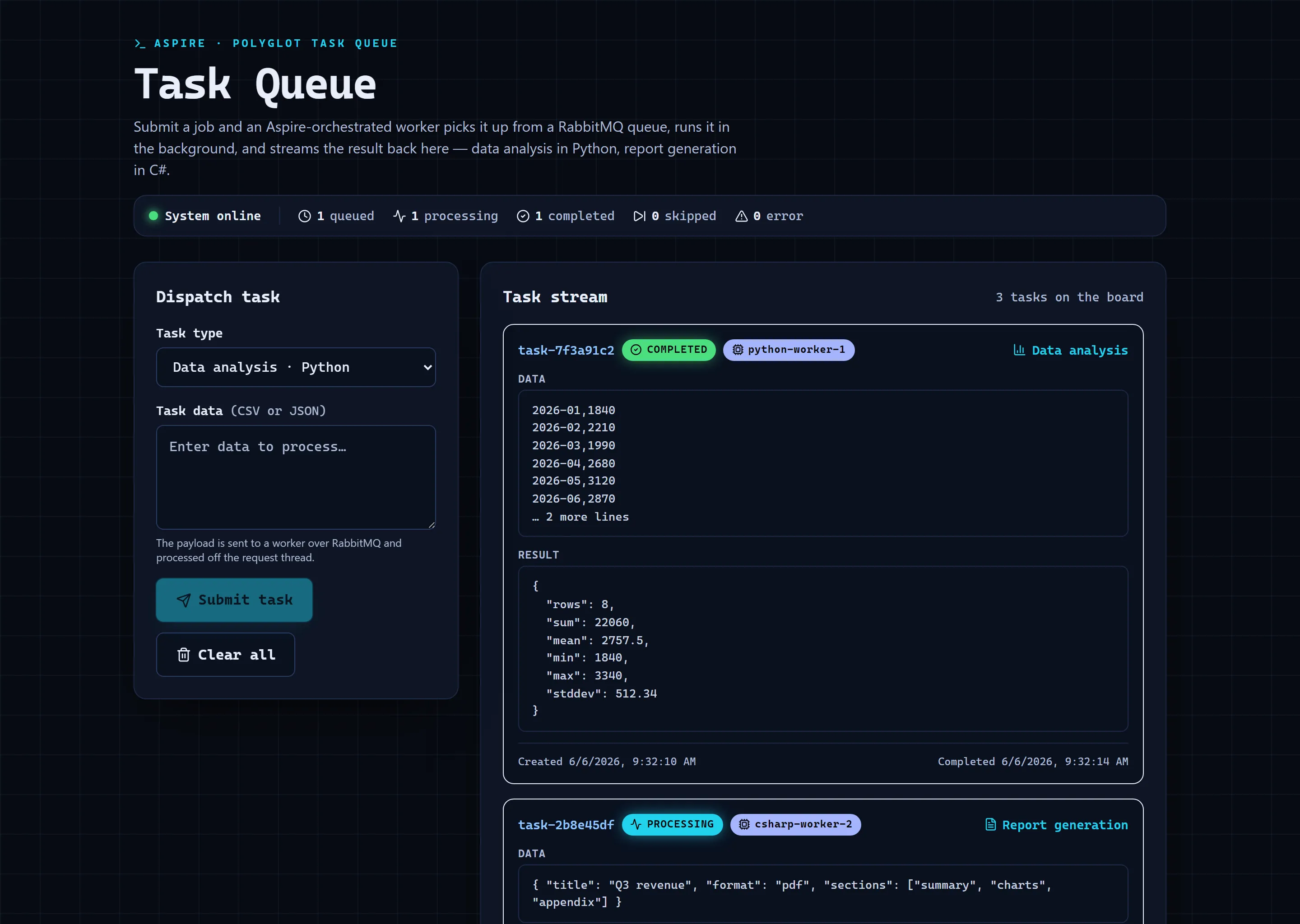 Screenshot of the Polyglot Task Queue sample