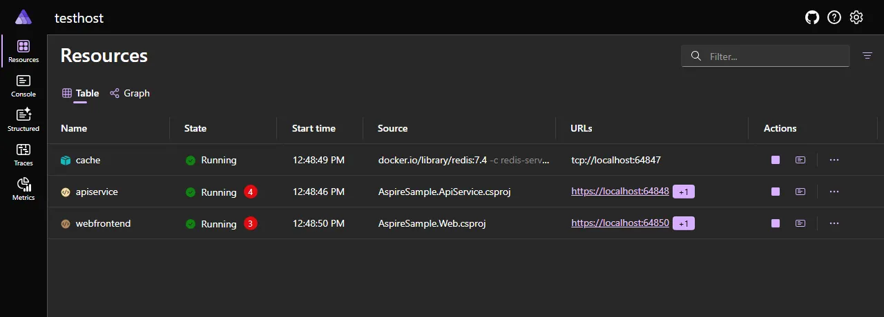 A screenshot of the Aspire dashboard Resources page, showing a project with errors.