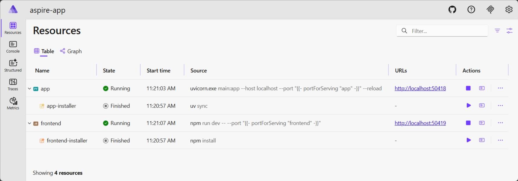 Aspire dashboard Resources page displaying two running and two finished resources: apiservice and webfrontend. Two resources are marked as Running with green check icons while the two dependent resources show as Finished with gray stop icons. The table lists columns for Name, State, Start time, Source, URLs, and Actions.