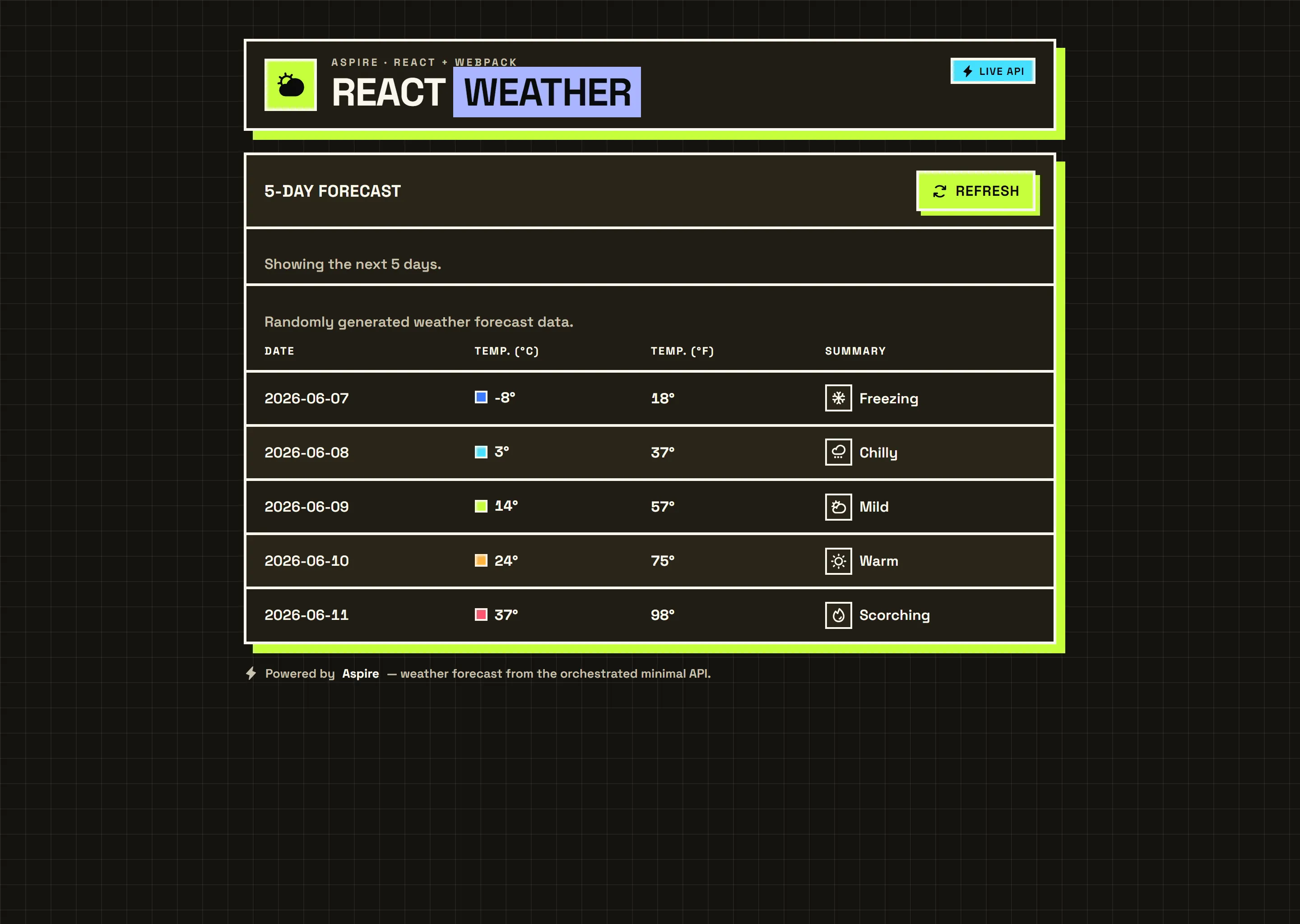 React app
