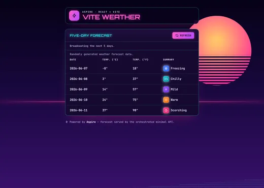 Screenshot of the Angular, React, and Vue sample
