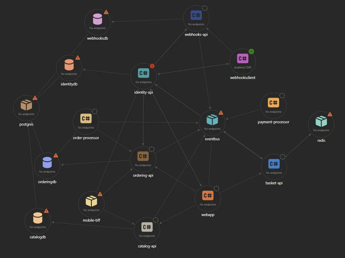 Resource graph after improvements, showing a cleaner layout with better spacing around highly-connected resources