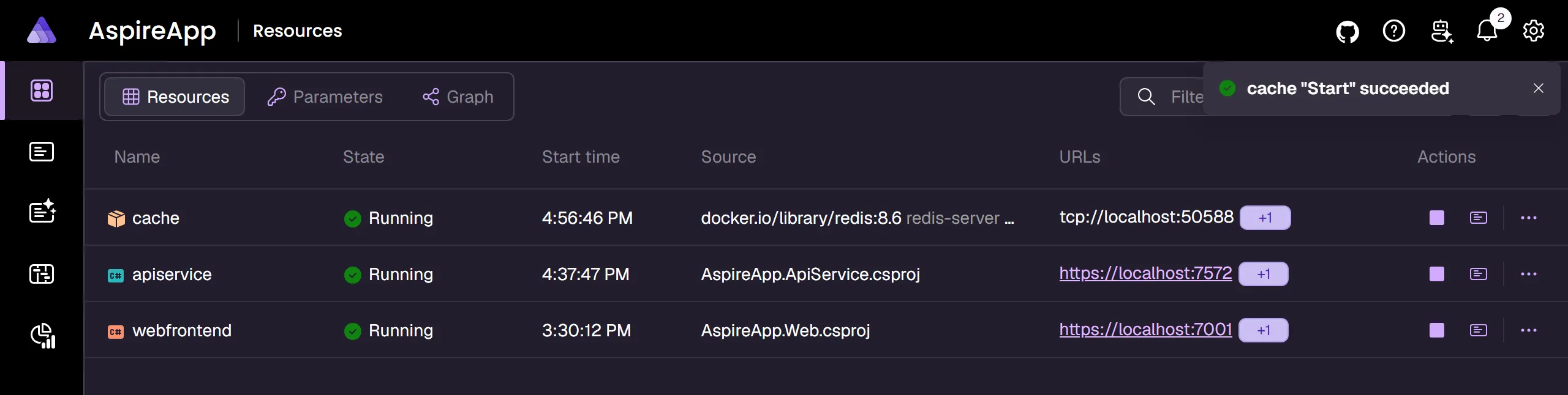 Aspire dashboard started resource.