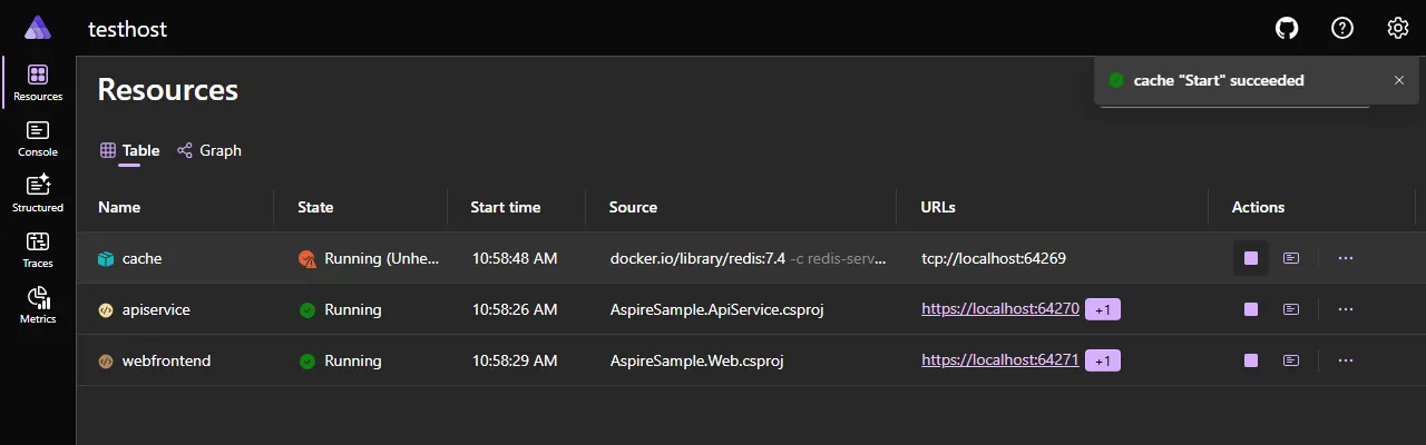 Aspire dashboard started resource.