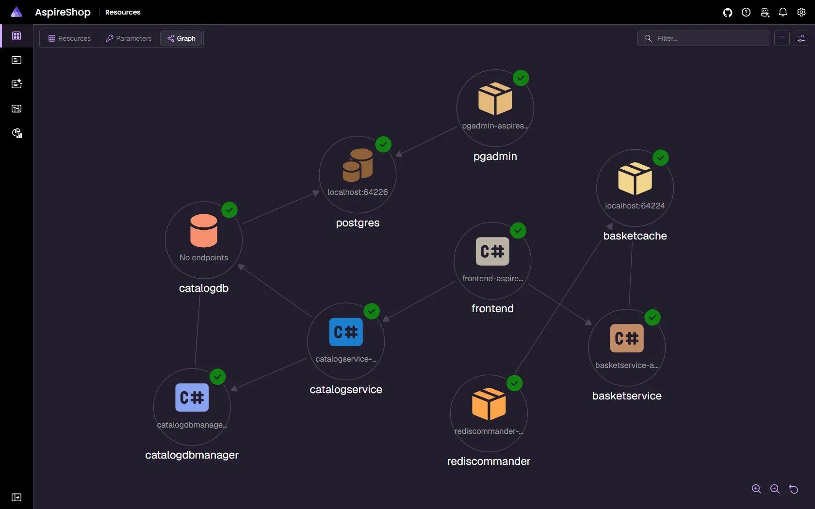 Aspire dashboard resource graph showing the AspireShop services, databases, and caches connected as healthy nodes.