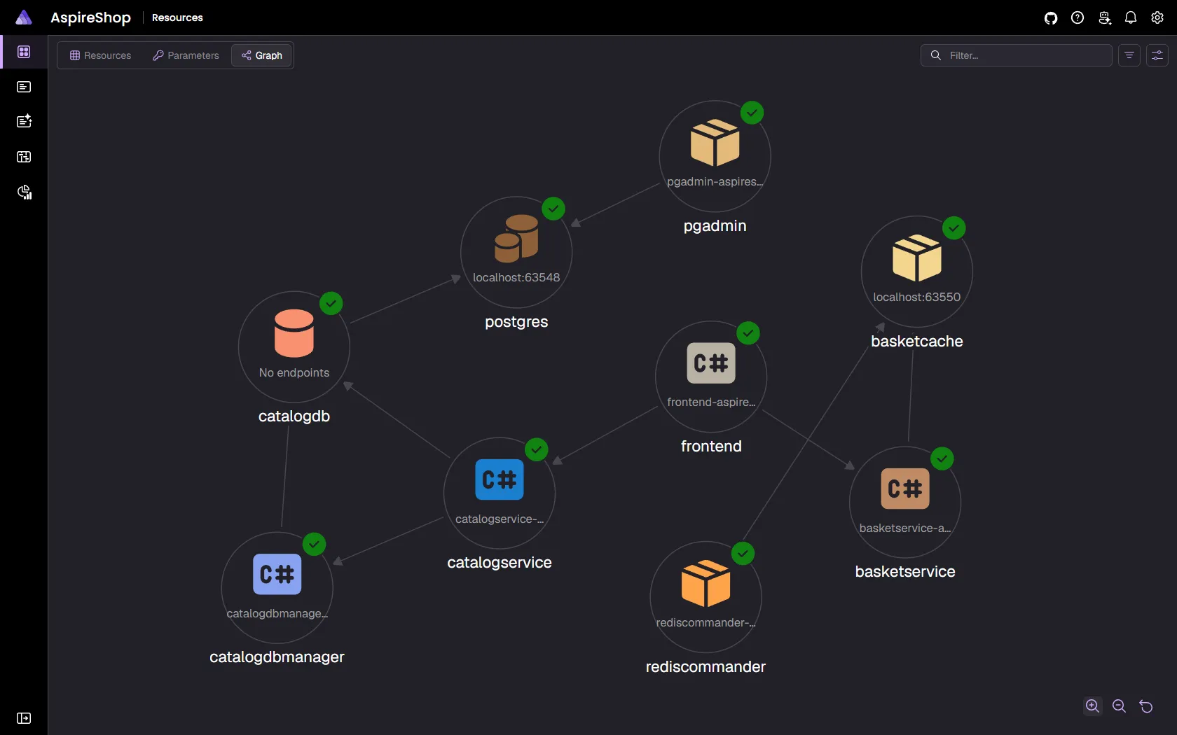 Aspire dashboard resource graph showing the AspireShop services, databases, and caches connected as healthy nodes.