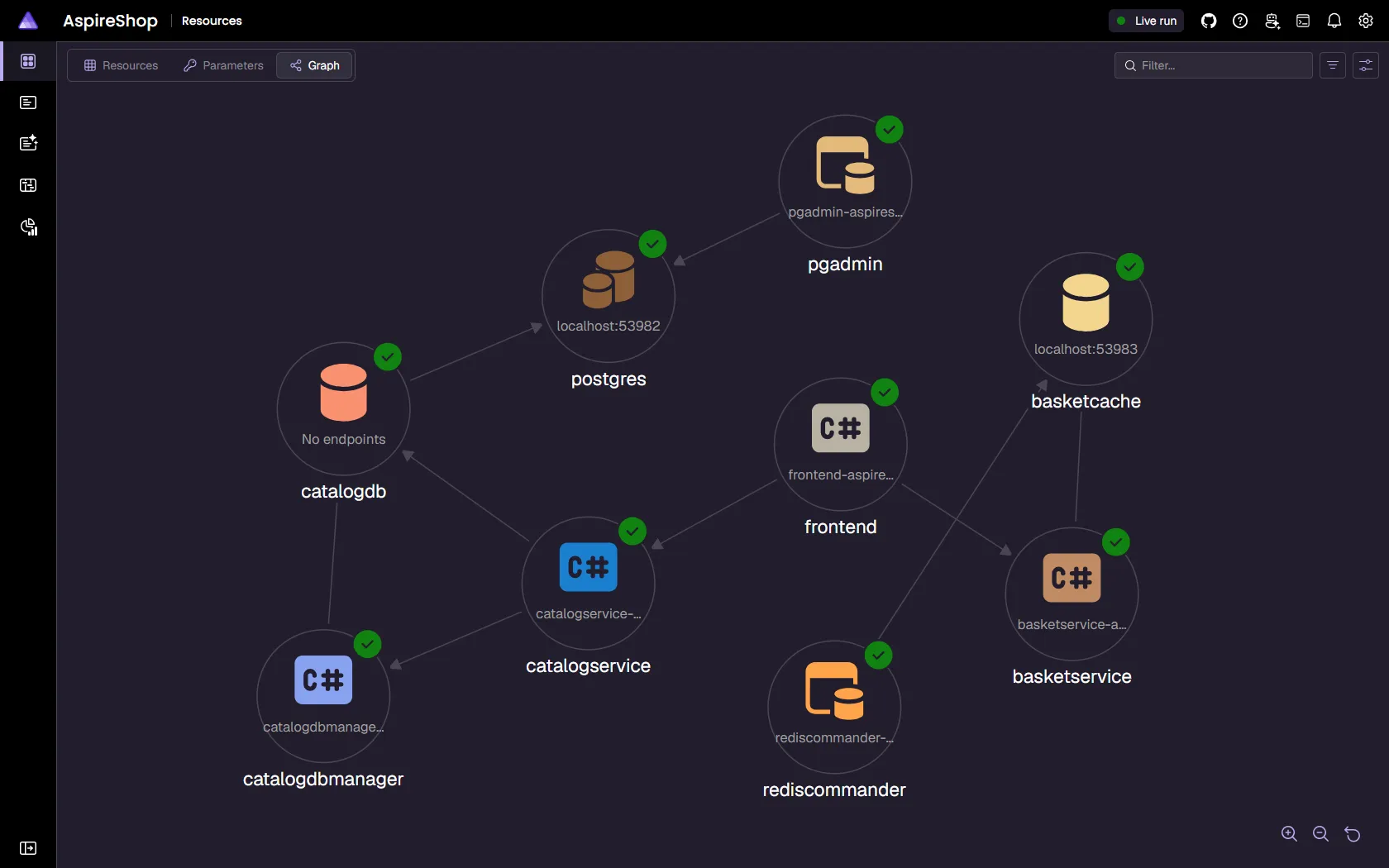 Aspire dashboard resource graph showing the AspireShop services, databases, and caches connected as healthy nodes.