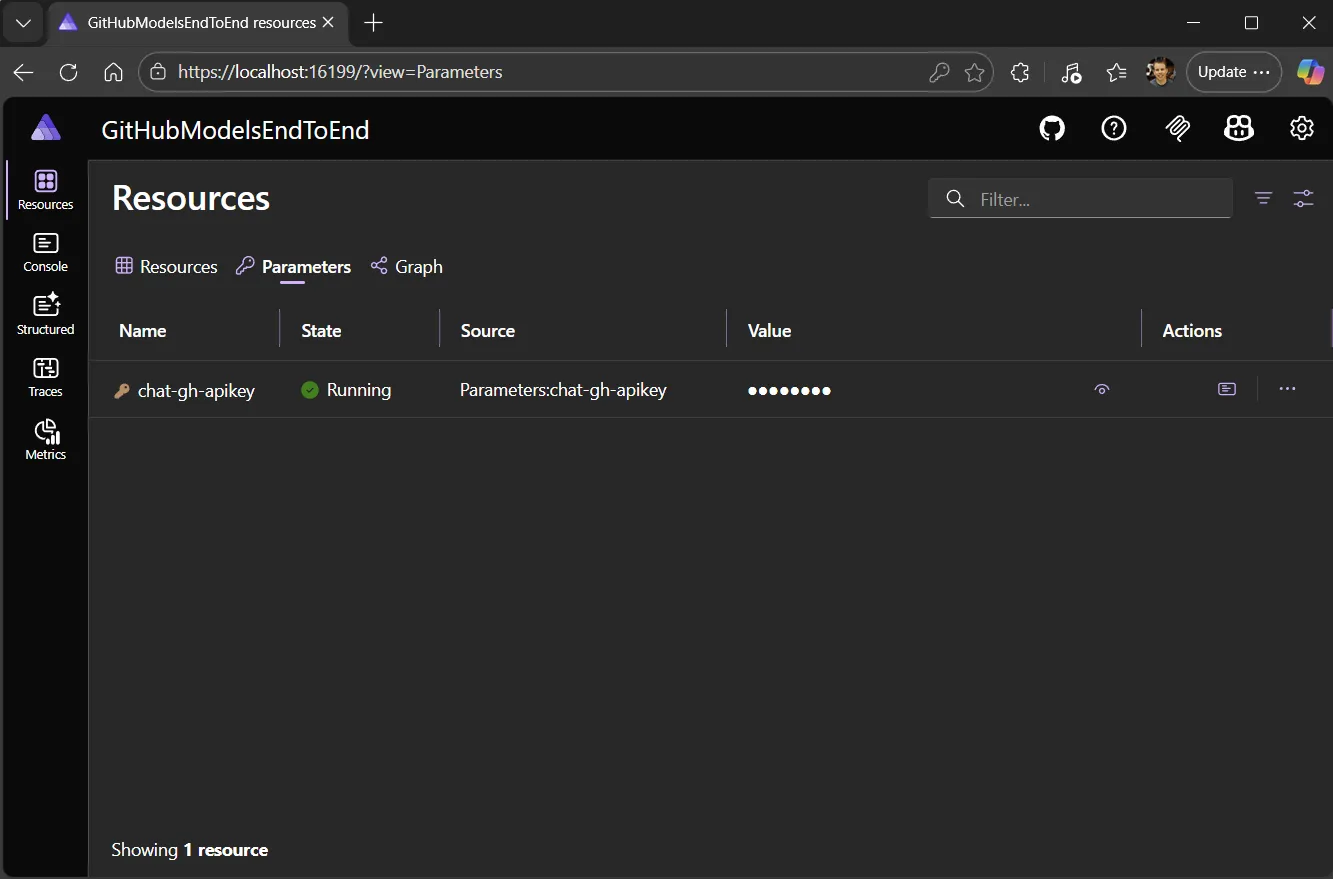 Resources parameters view