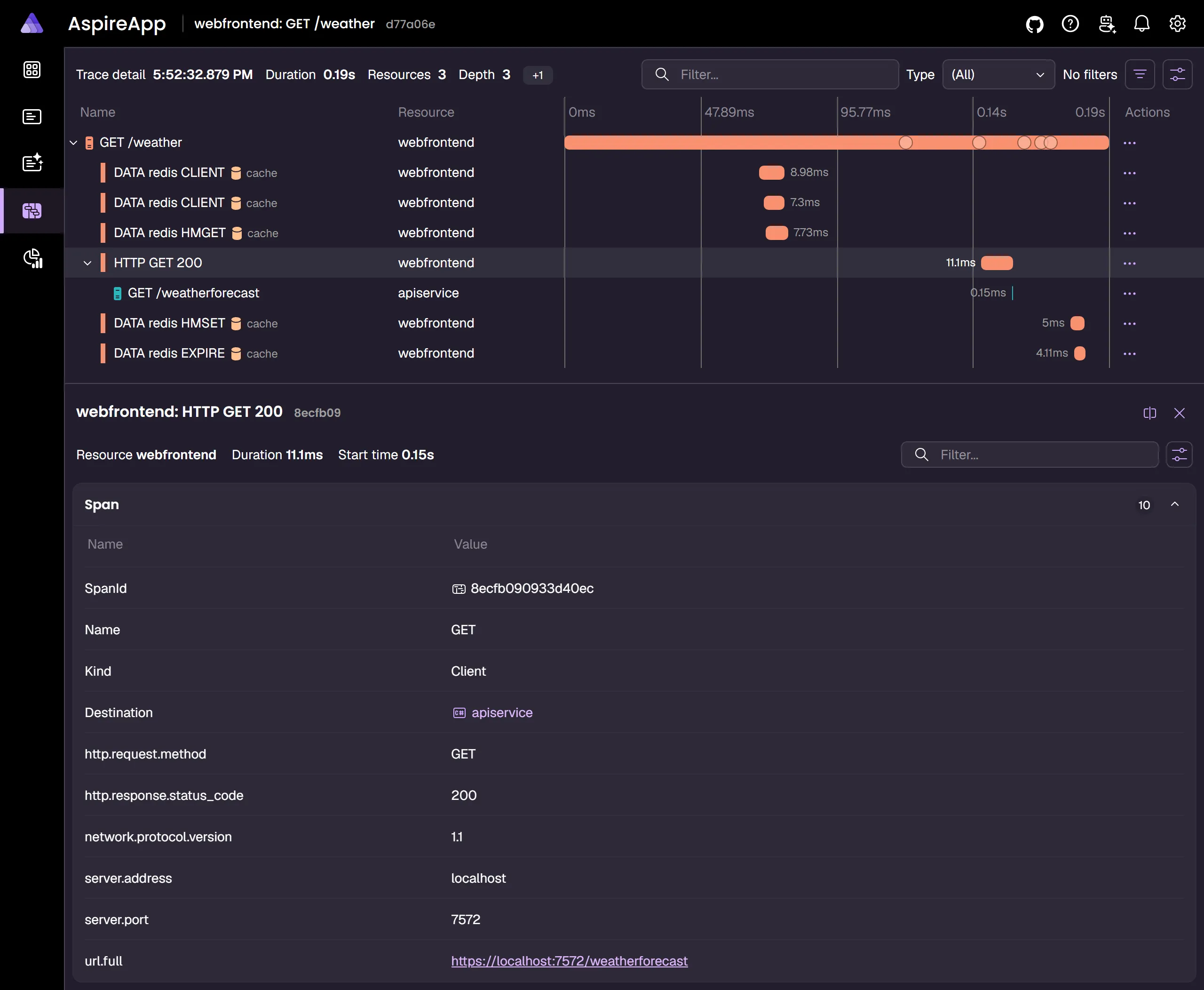 Aspire Dashboard: Trace Page, navigated to from the corresponding Metrics Page exemplar.