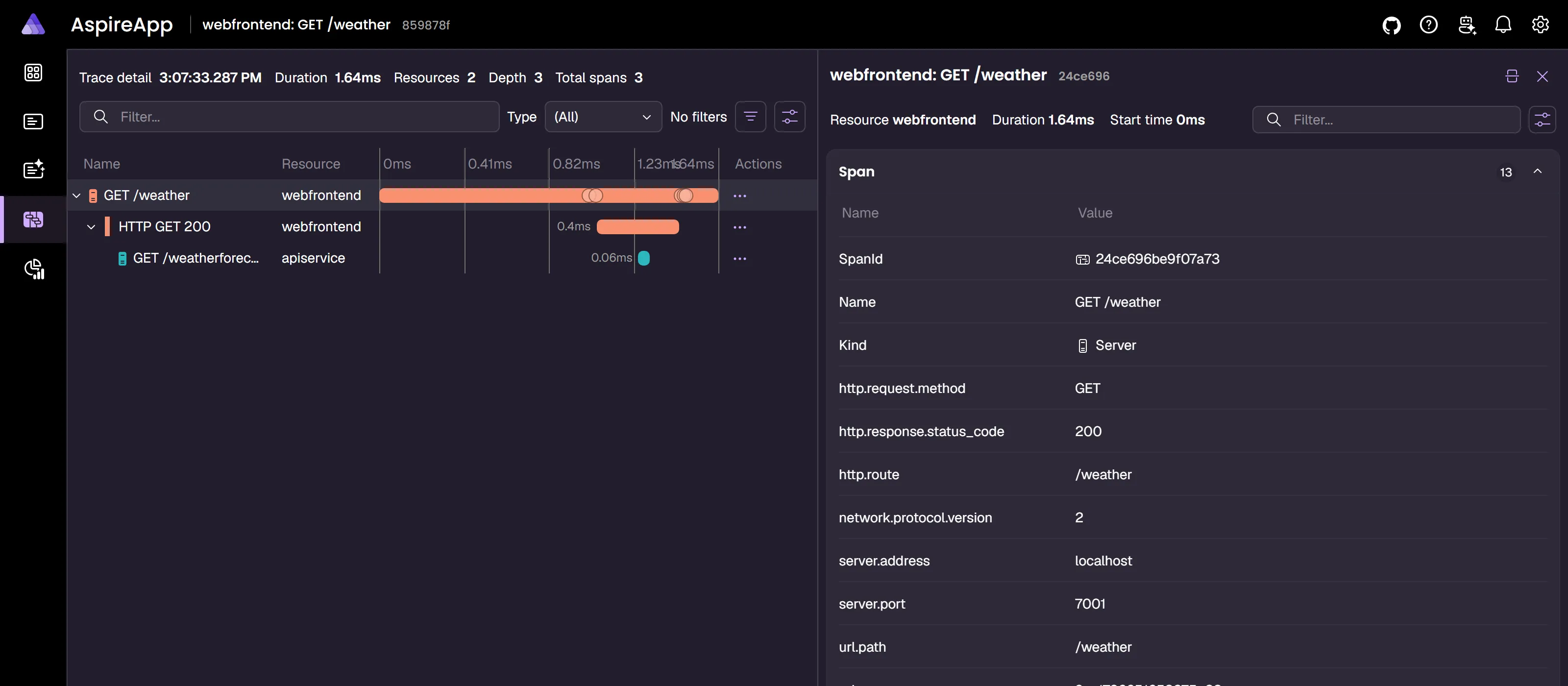 Aspire Dashboard trace detail view showing a distributed request waterfall with span-level timing and attributes.