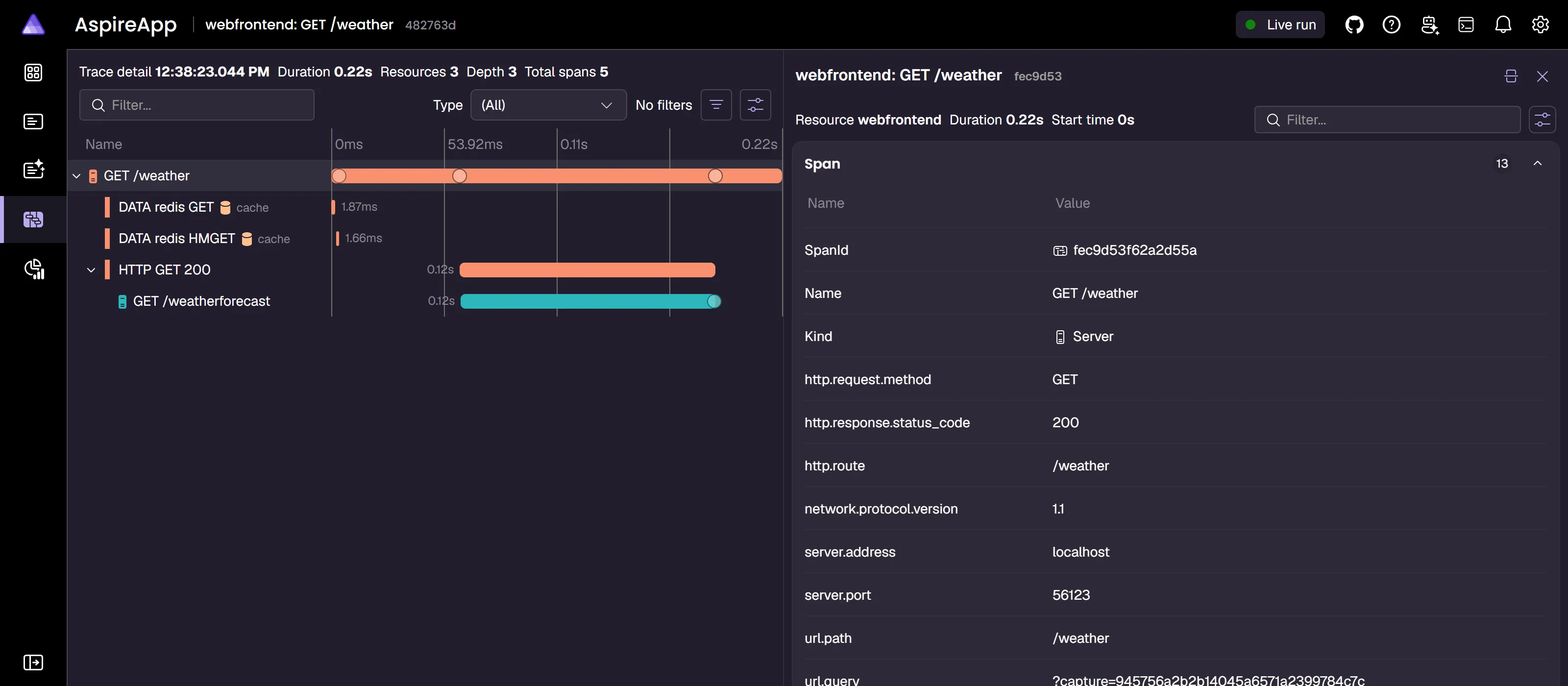 Aspire Dashboard trace detail view showing a distributed request waterfall with span-level timing and attributes.