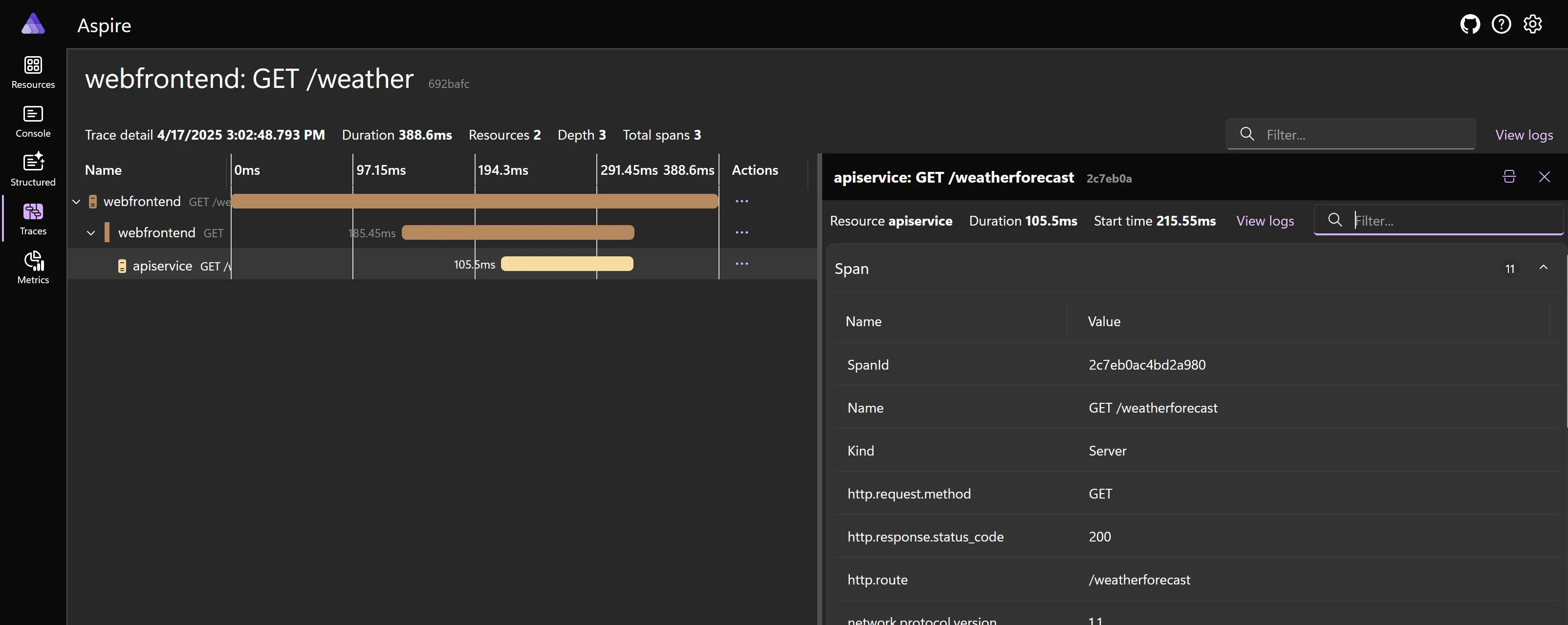 A screenshot of the Aspire dashboard Trace details page with the details of a span displayed.