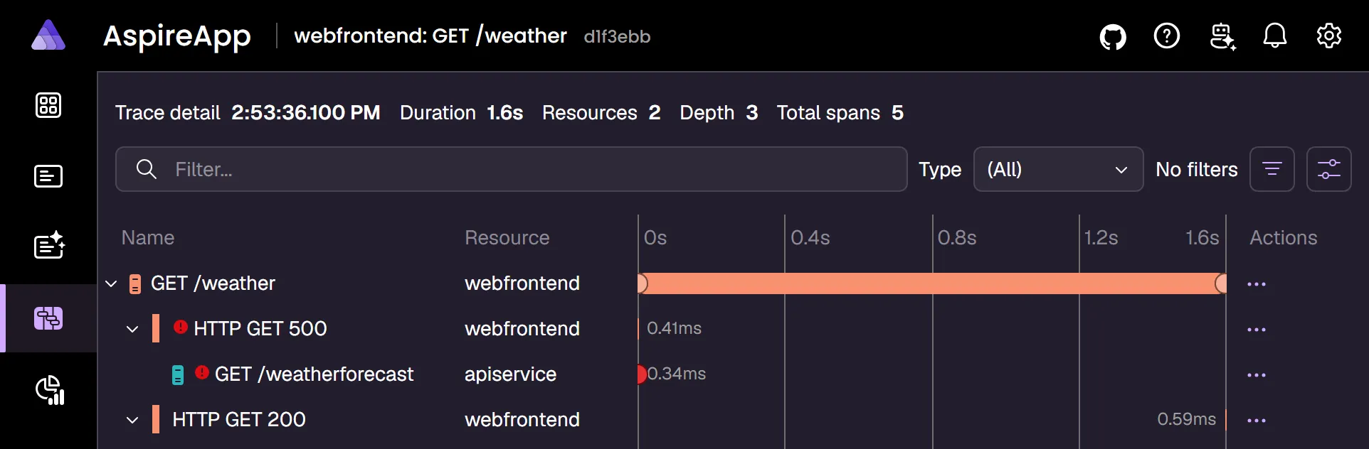 A screenshot of the Aspire dashboard Trace details page, showing a trace with errors.