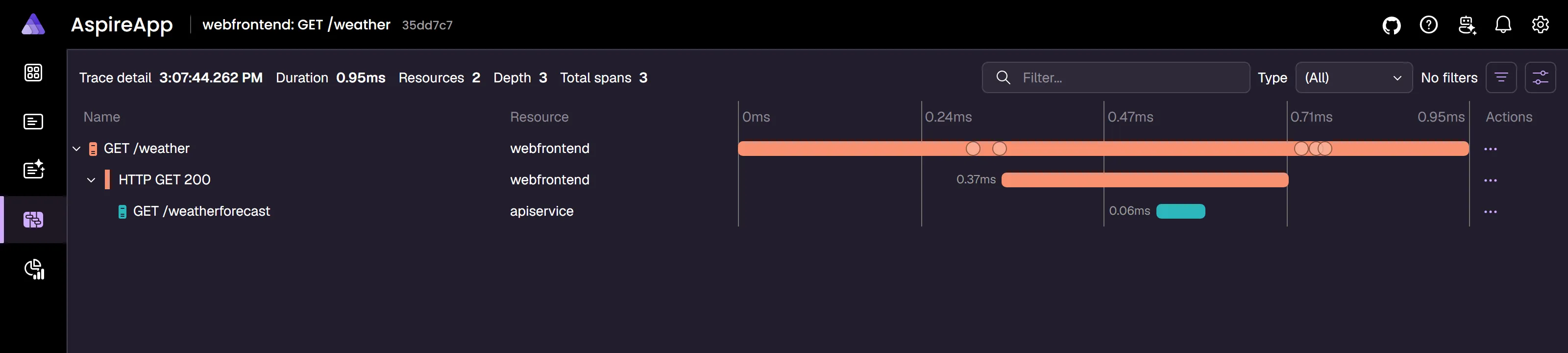 A screenshot of the Aspire dashboard Trace details page.