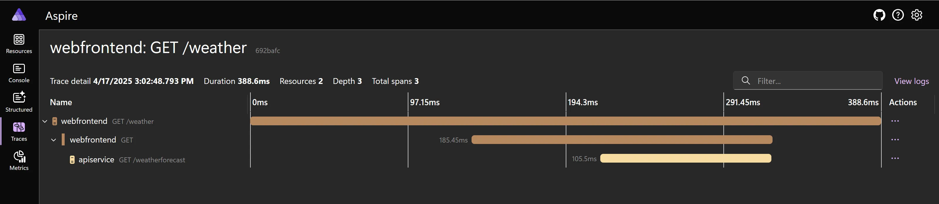 A screenshot of the Aspire dashboard Trace details page.
