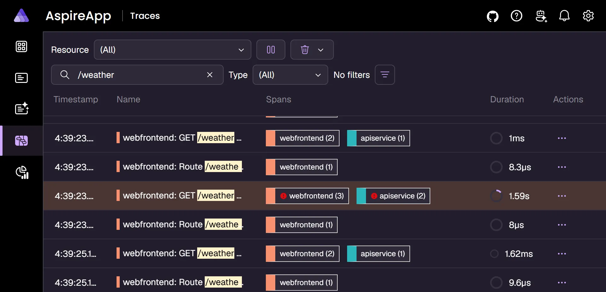 A screenshot of the Aspire dashboard Traces page, showing traces with errors.
