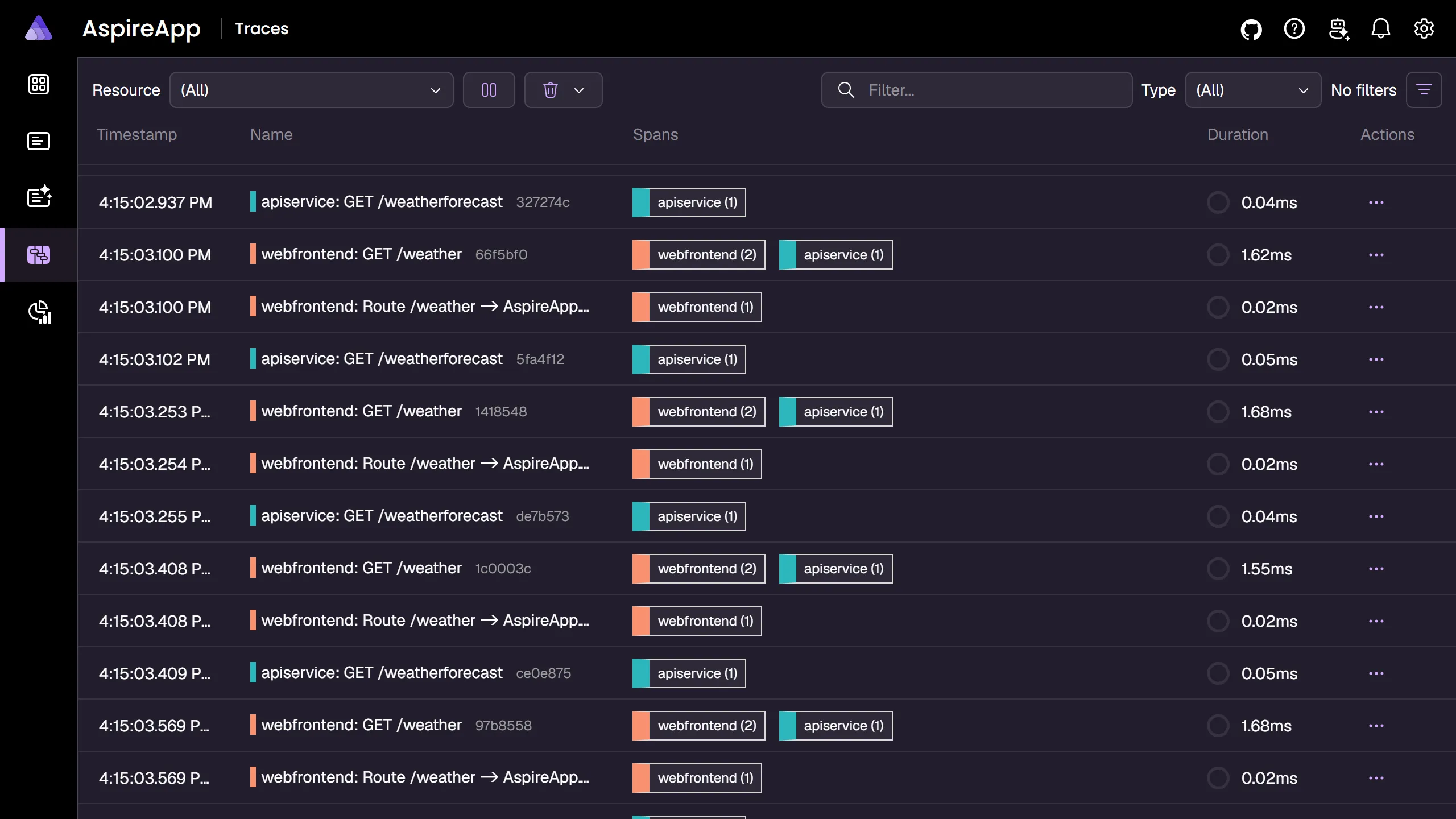 A screenshot of the Aspire dashboard Traces page.