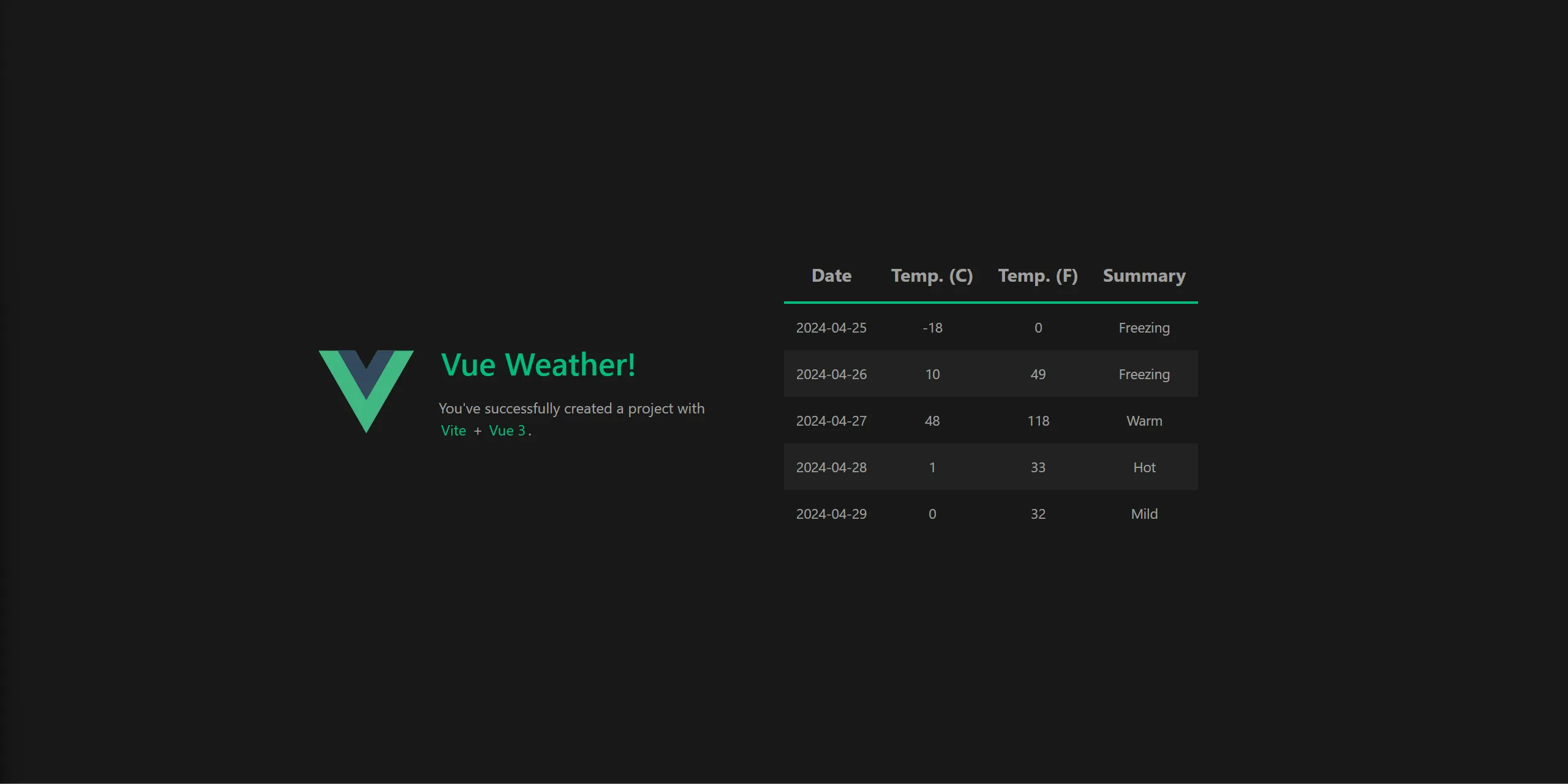 Vue app